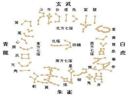 28宿 星宿|二十八星宿